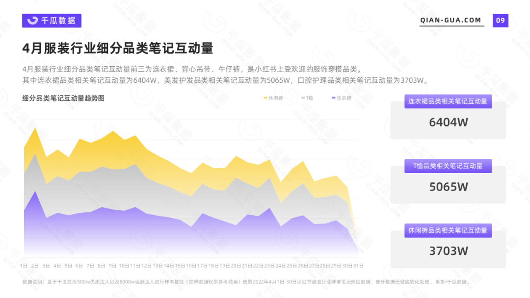 小红书代运营 小红书代运营